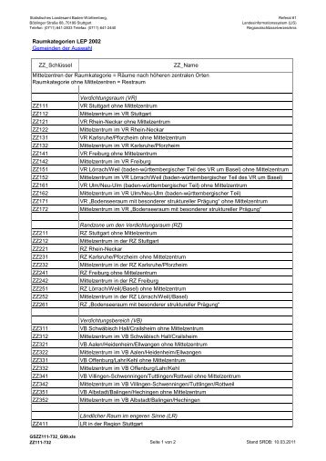 Raumkategorien des LEP 2002 - Statistisches Landesamt Baden ...