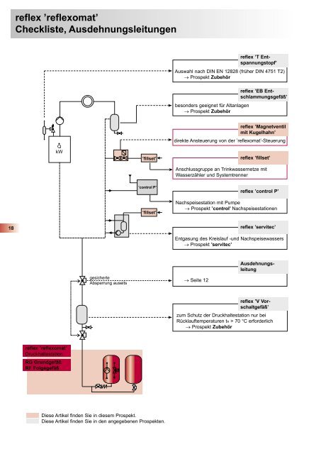 reflex 'reflexomat' kompressorgesteuerte Druckhaltestation