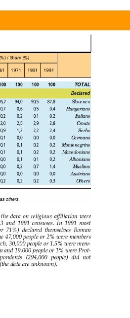 Popisi na Slovenskem 1948-1991 in Popis 2002 - StatistiÄni urad ...