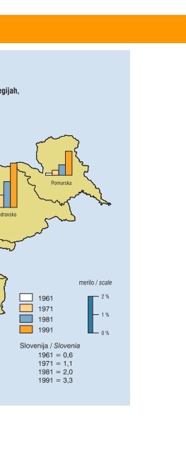 Popisi na Slovenskem 1948-1991 in Popis 2002 - StatistiÄni urad ...