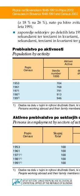 Popisi na Slovenskem 1948-1991 in Popis 2002 - StatistiÄni urad ...