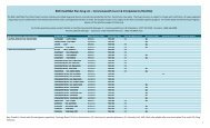 BMC Formularies by drug class 11.1.12.xlsx - BMC HealthNet Plan