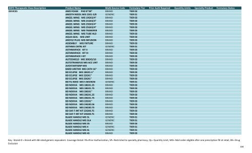 BMC Formularies by drug class 11.1.12.xlsx - BMC HealthNet Plan