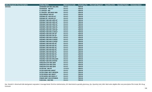 BMC Formularies by drug class 11.1.12.xlsx - BMC HealthNet Plan