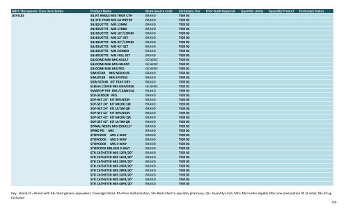 BMC Formularies by drug class 11.1.12.xlsx - BMC HealthNet Plan