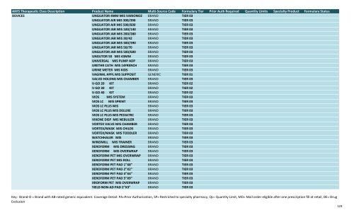 BMC Formularies by drug class 11.1.12.xlsx - BMC HealthNet Plan