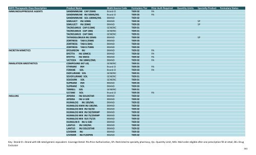 BMC Formularies by drug class 11.1.12.xlsx - BMC HealthNet Plan