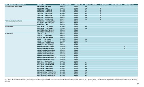 BMC Formularies by drug class 11.1.12.xlsx - BMC HealthNet Plan