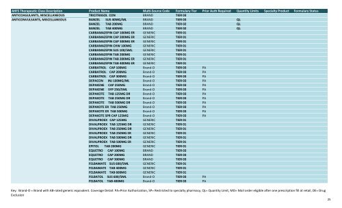 BMC Formularies by drug class 11.1.12.xlsx - BMC HealthNet Plan