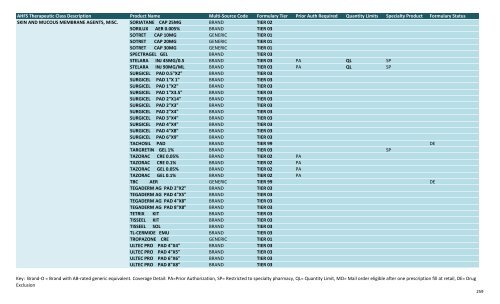 BMC Formularies by drug class 11.1.12.xlsx - BMC HealthNet Plan