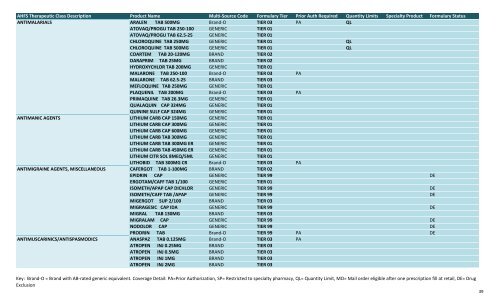 BMC Formularies by drug class 11.1.12.xlsx - BMC HealthNet Plan