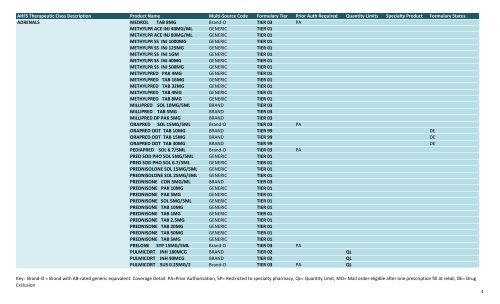 BMC Formularies by drug class 11.1.12.xlsx - BMC HealthNet Plan