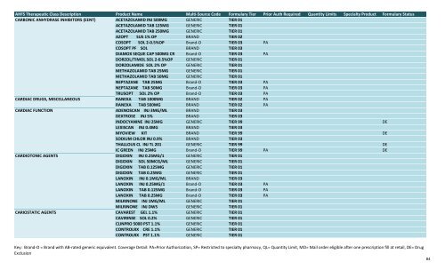 BMC Formularies by drug class 11.1.12.xlsx - BMC HealthNet Plan