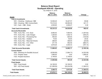 Balance Sheet Report Southpark HOA #2 ... - Southpark HOA II