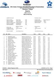 Final ranking (times - Mt Buller