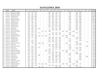 AS-PALOMA 2010 - Tinet