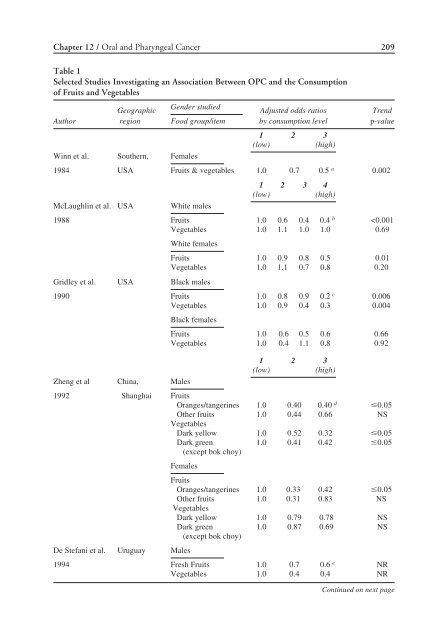 Nutrition and Oral Medicine (Nutrition and Health)