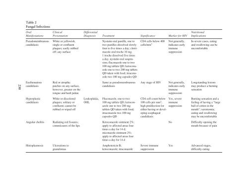 Nutrition and Oral Medicine (Nutrition and Health)