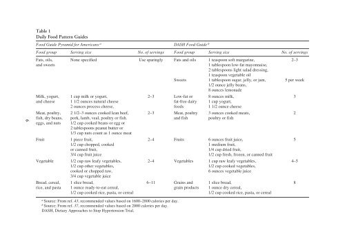 Nutrition and Oral Medicine (Nutrition and Health)