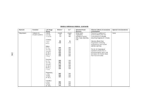 Nutrition and Oral Medicine (Nutrition and Health)