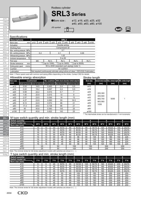 SRL3 Rodless cylinder - CKD