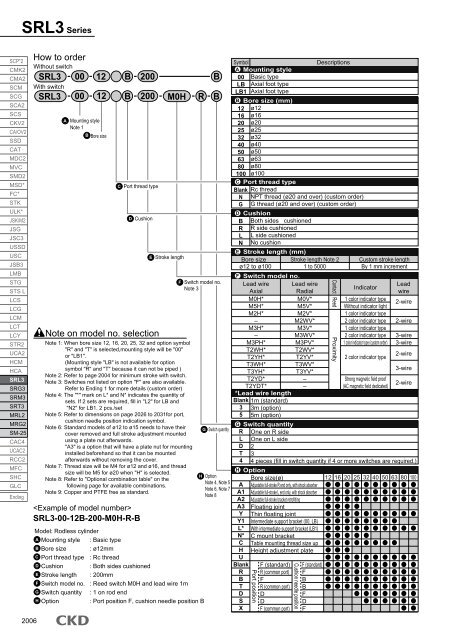 SRL3 Rodless cylinder - CKD