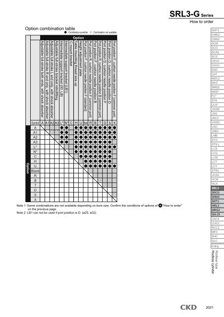 SRL3 Rodless cylinder - CKD