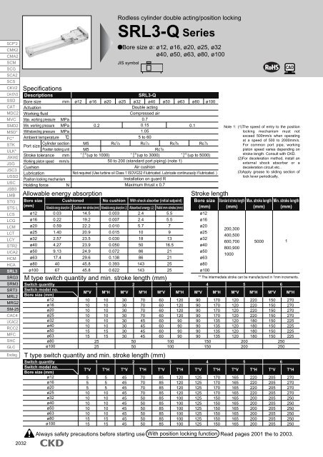 SRL3 Rodless cylinder - CKD