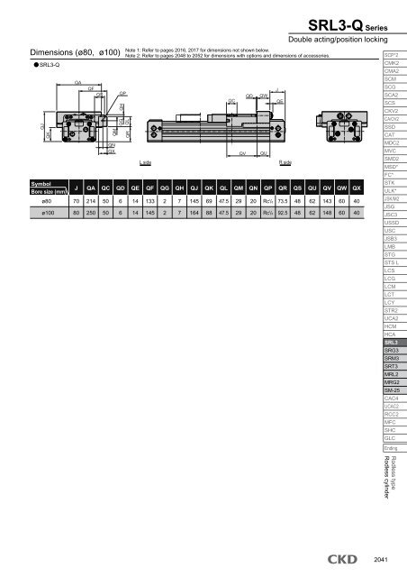 SRL3 Rodless cylinder - CKD