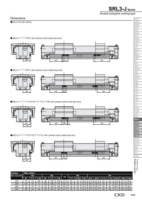 SRL3 Rodless cylinder - CKD