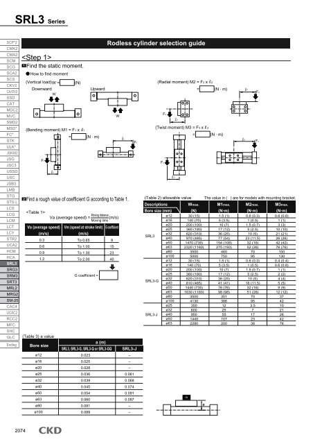 SRL3 Rodless cylinder - CKD