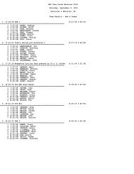 Age (Category) - RBC GranFondo Whistler