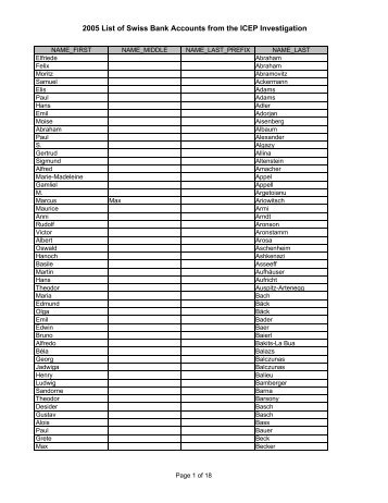 2005 List of Swiss Bank Accounts from the ICEP Investigation