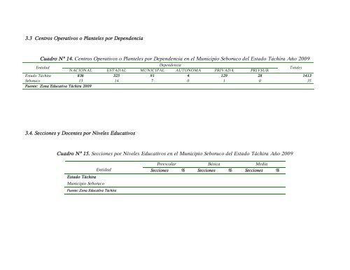 Seboruco 2009.pdf - Corpoandes