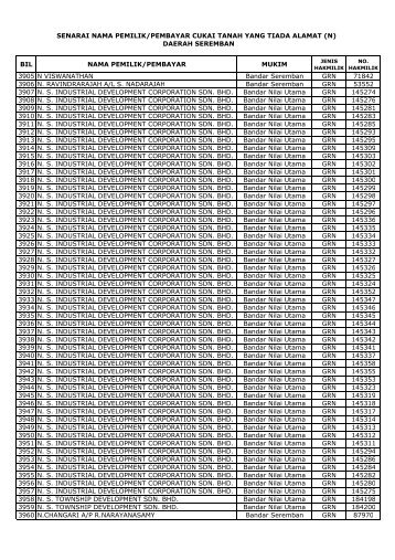 senarai nama pemilik/pembayar tiada alamat (n)