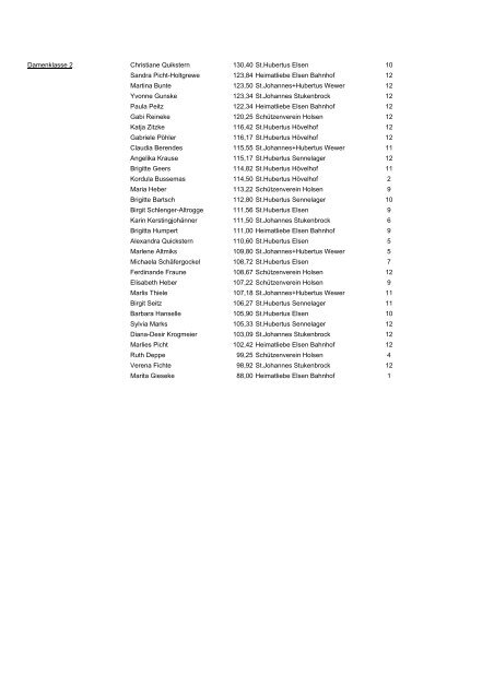 Schülerklasse 1 Lukas Bretz 136,54 St.Hubertus Elsen 13 Frank ...