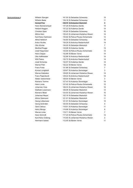 Schülerklasse 1 Lukas Bretz 136,54 St.Hubertus Elsen 13 Frank ...