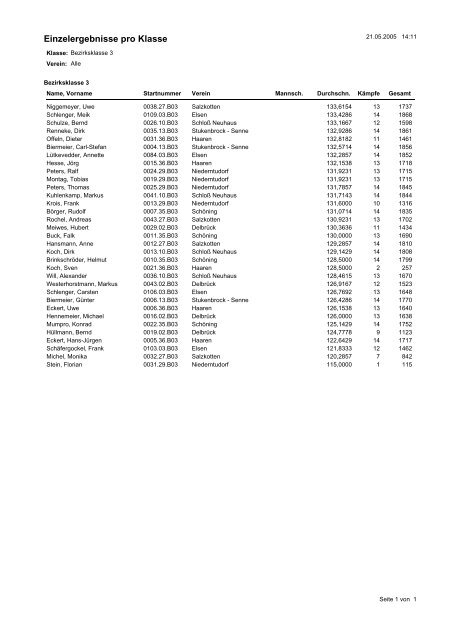 Schülerklasse 1 Lukas Bretz 136,54 St.Hubertus Elsen 13 Frank ...