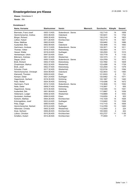 Schülerklasse 1 Lukas Bretz 136,54 St.Hubertus Elsen 13 Frank ...