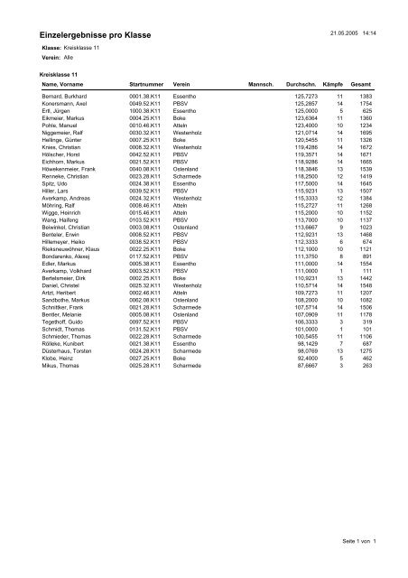 Schülerklasse 1 Lukas Bretz 136,54 St.Hubertus Elsen 13 Frank ...