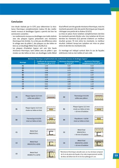 RevÃªtements muraux et doublages - Gyproc