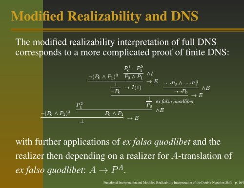 Functional Interpretation and Modified Realizability Interpretation of ...