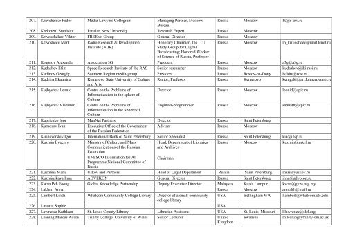 List of Participants - Conferences IFAP