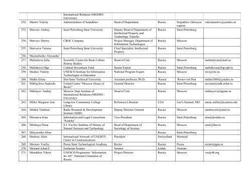 List of Participants - Conferences IFAP