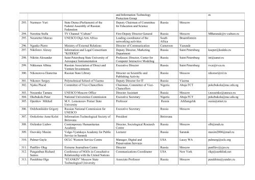 List of Participants - Conferences IFAP