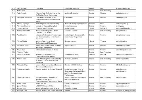 List of Participants - Conferences IFAP