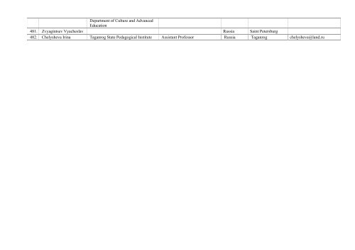 List of Participants - Conferences IFAP