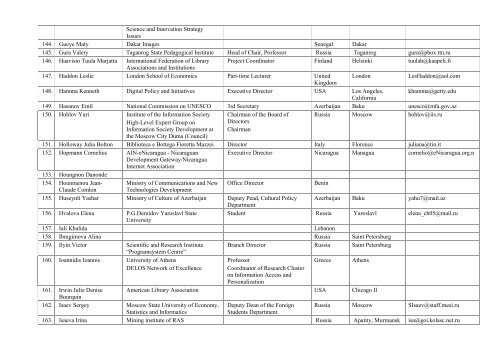 List of Participants - Conferences IFAP