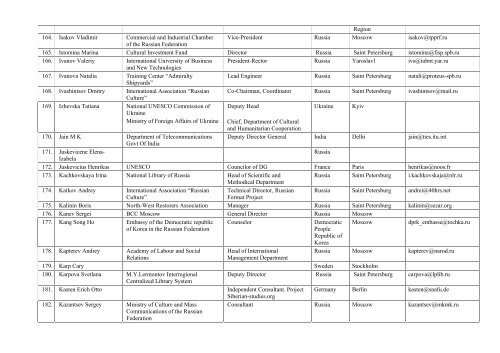 List of Participants - Conferences IFAP