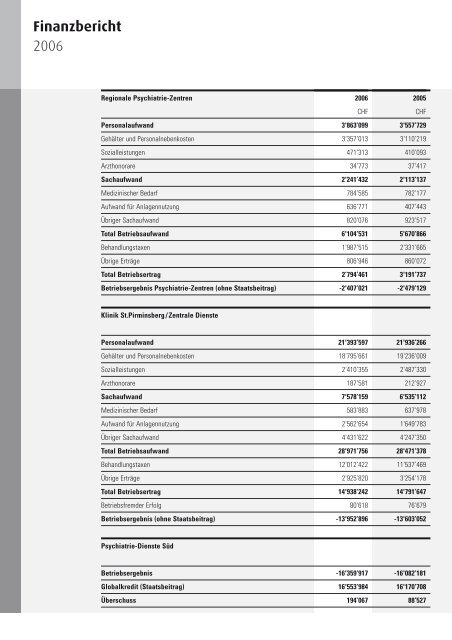 PDF Download - Psychiatrie-Dienste SÃ¼d